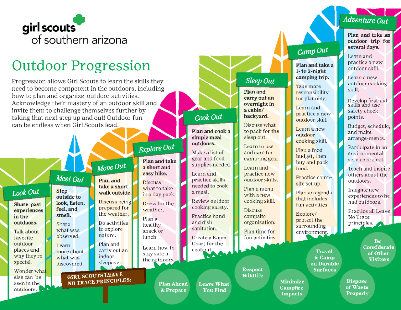 GSUSA_OutdoorProgression