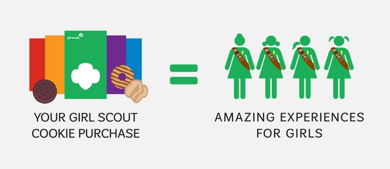 Your Girl Scout Cookie Purchase Equals Amazing Experiences for Girls Your Girl Scout Cookie Purchase Equals Amazing Experiences for Girls